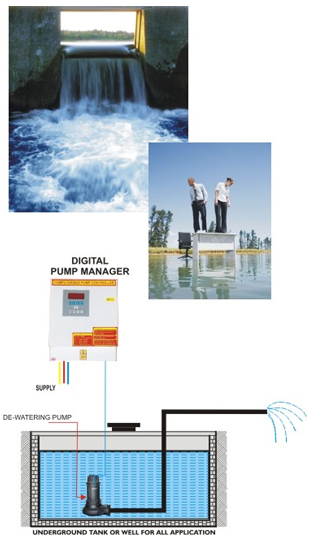Control Panel For Sewerage / Dewatering Pumps